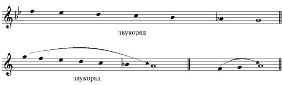 6 ступень звукоряда. Обертоновый звукоряд. Натуральный звукоряд. Диатоническая гамма ступени. Диатонический звукоряд.